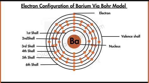 barium electron configuration|how to understand electron configuration.